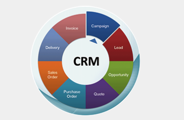 CRM客戶管理系統